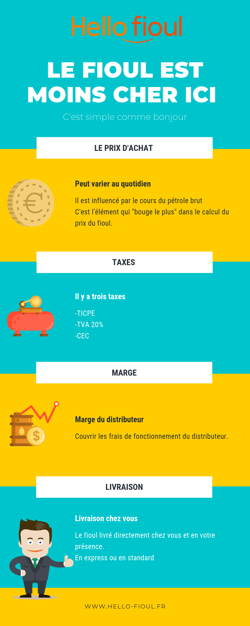 Infographie Hello fioul sur le prix du fioul