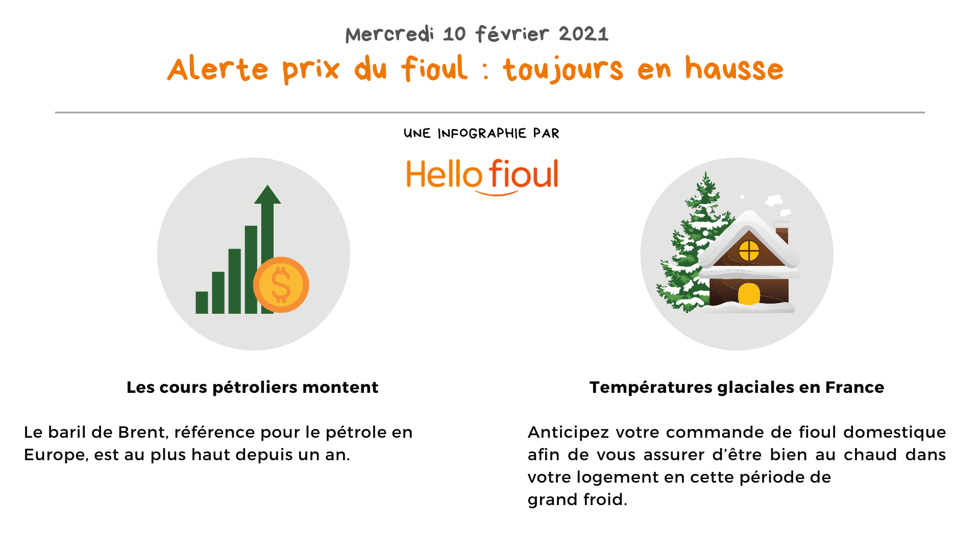 Tendance du prix du fioul cette semaine 6 de l'année 2021