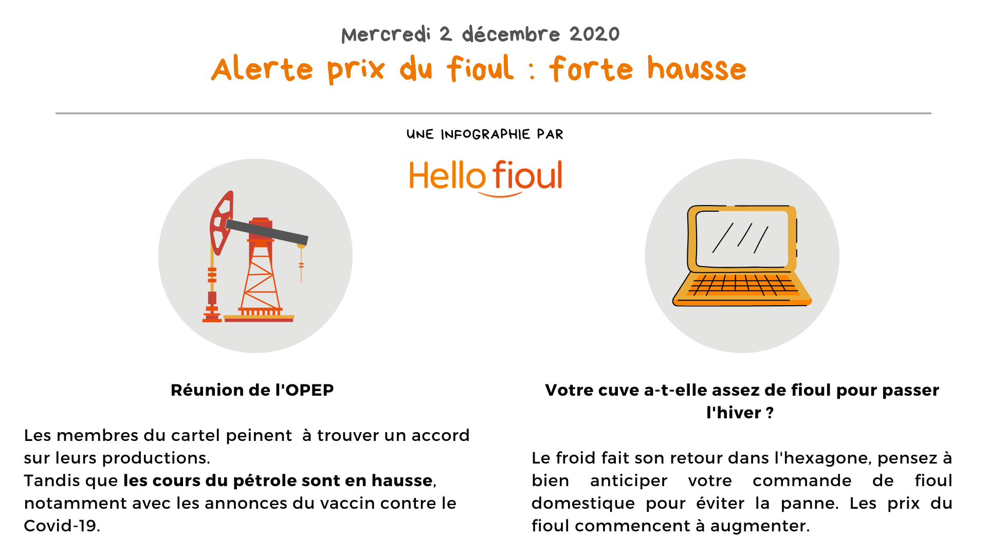 Hausse du prix du fioul domestique